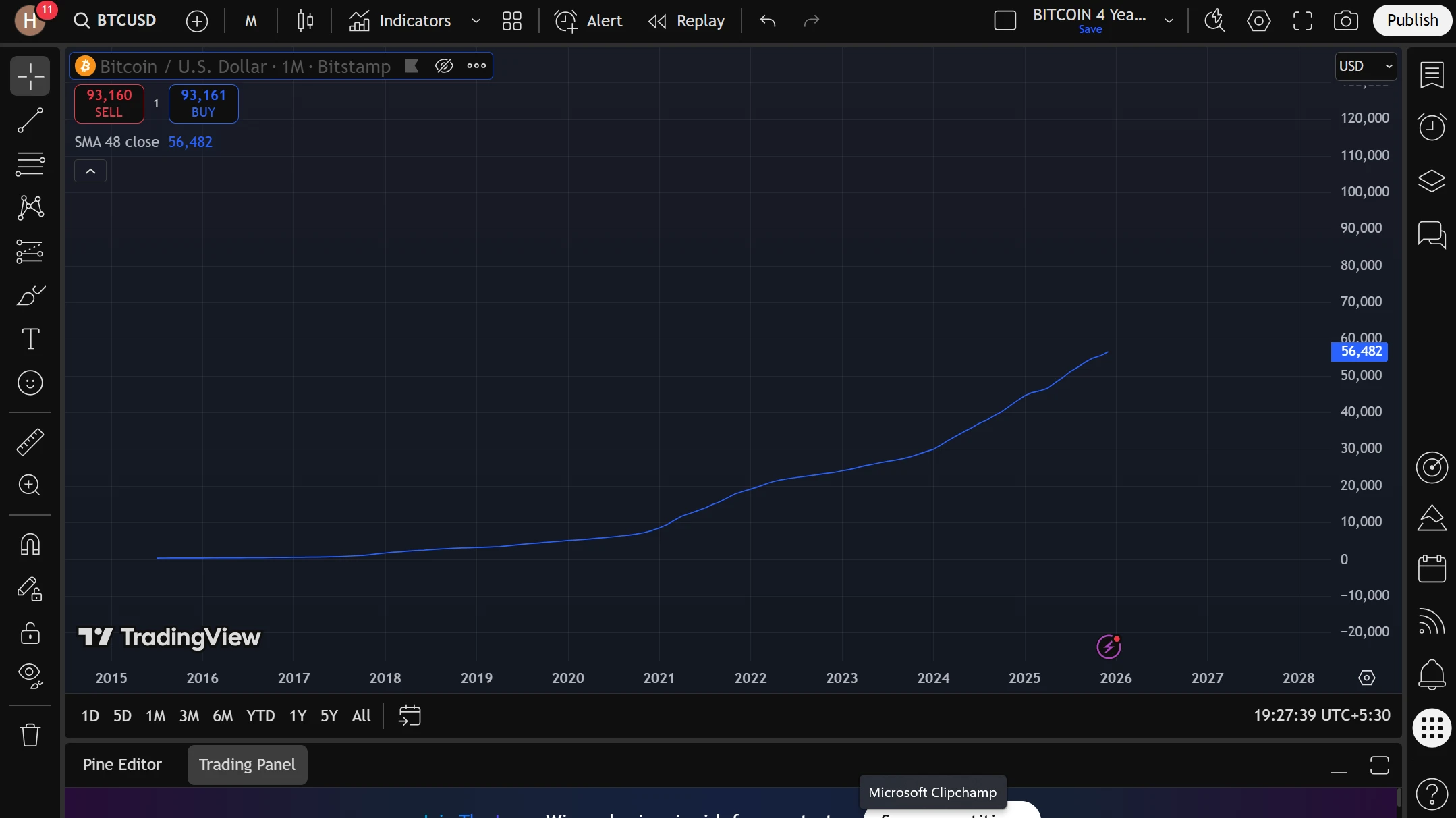 The price growth looks so smooth with only 4-year simple moving average.